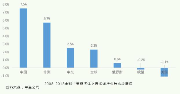 ��̼�к͡�ר��ϵ���о����� | �й�̼�к��ص���ҵ��������ͨ����ƪ��