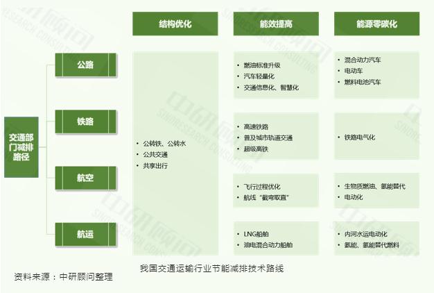 ��̼�к͡�ר��ϵ���о����� | �й�̼�к��ص���ҵ��������ͨ����ƪ��