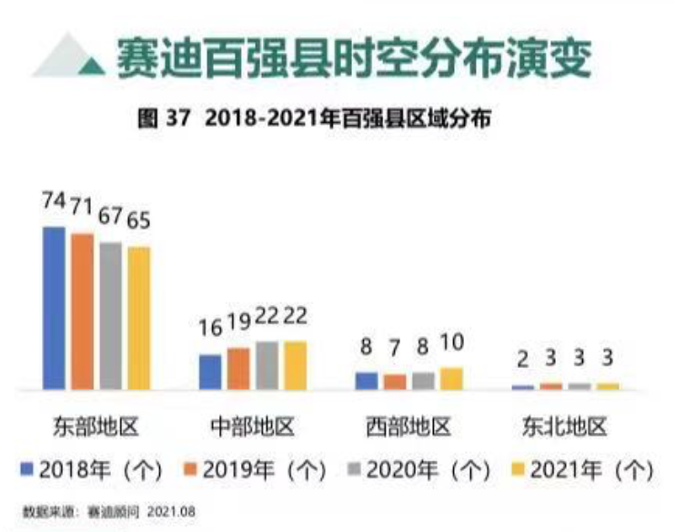 中国百强县出炉：“千亿县”达38个，前十江苏占一半