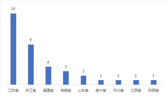中国百强县出炉：“千亿县”达38个，前十江苏占一半