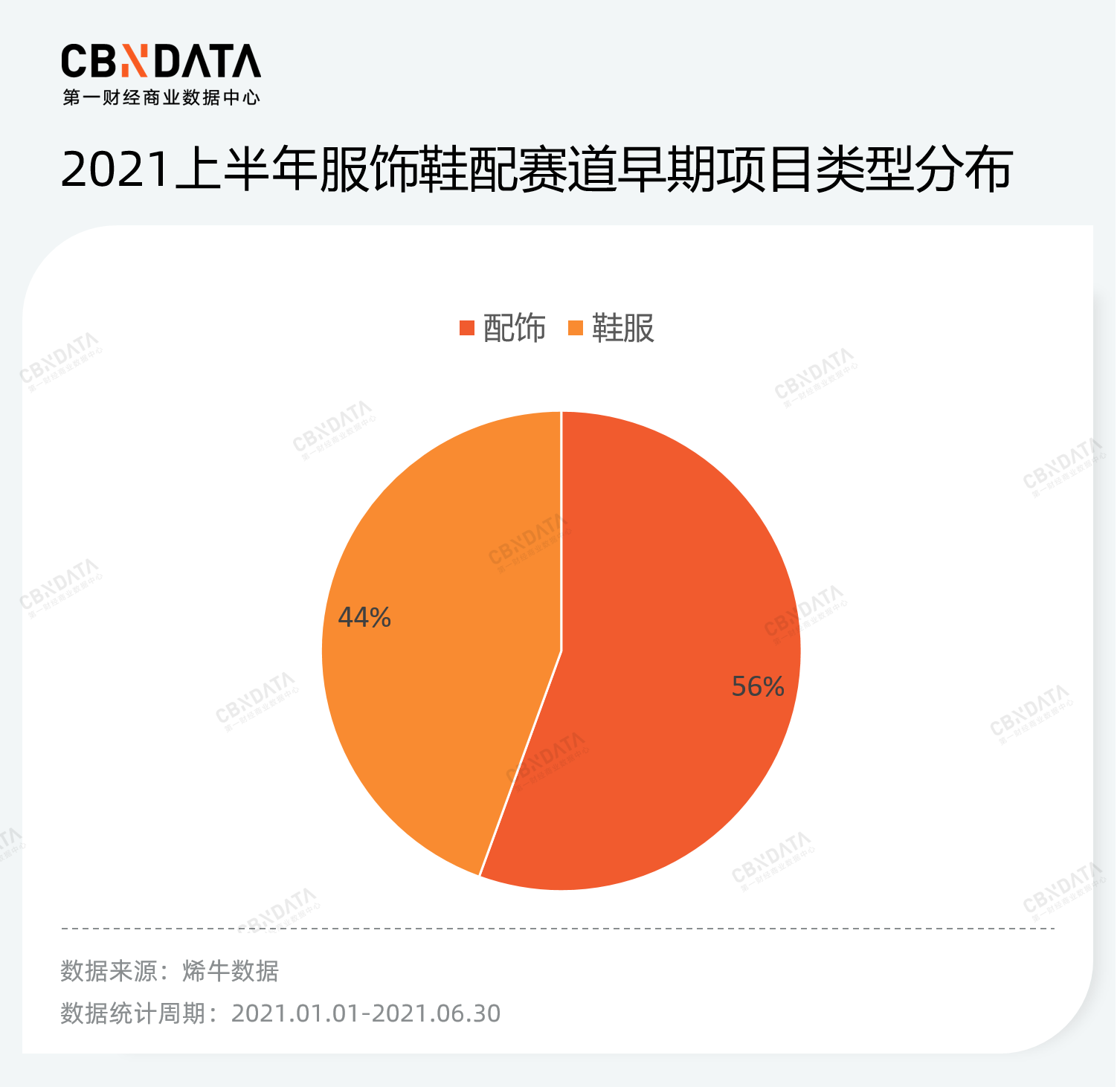 半年度消费投融资复盘：资本全面冷静下，这些赛道异军突起