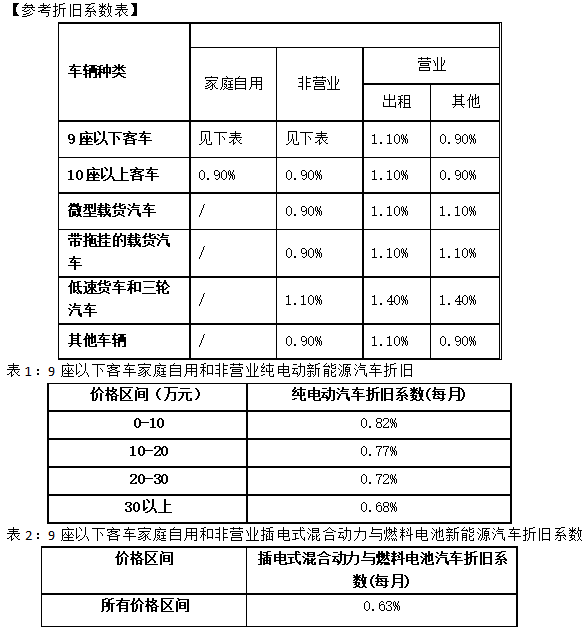 新能源汽车保险专属条款来了！还有充电桩等相