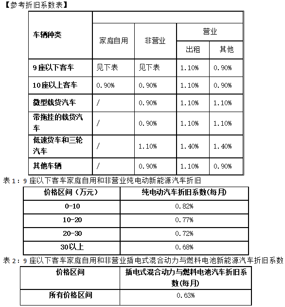 新能源汽车保险专属条款来了！还有充电桩等相关附加险