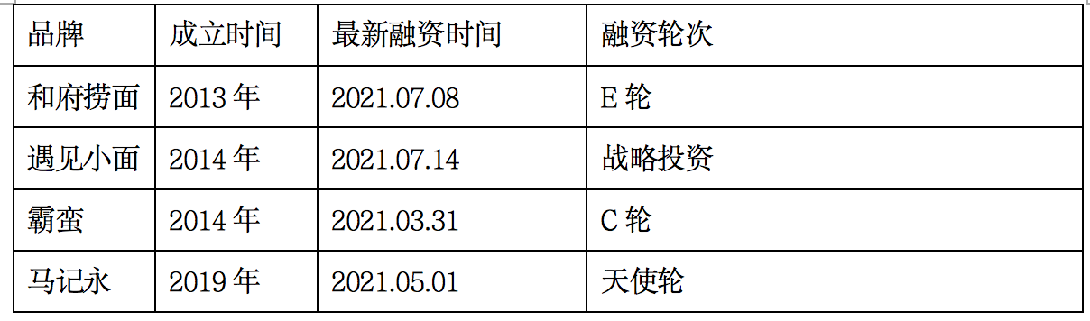 资本为何不爱热干面？