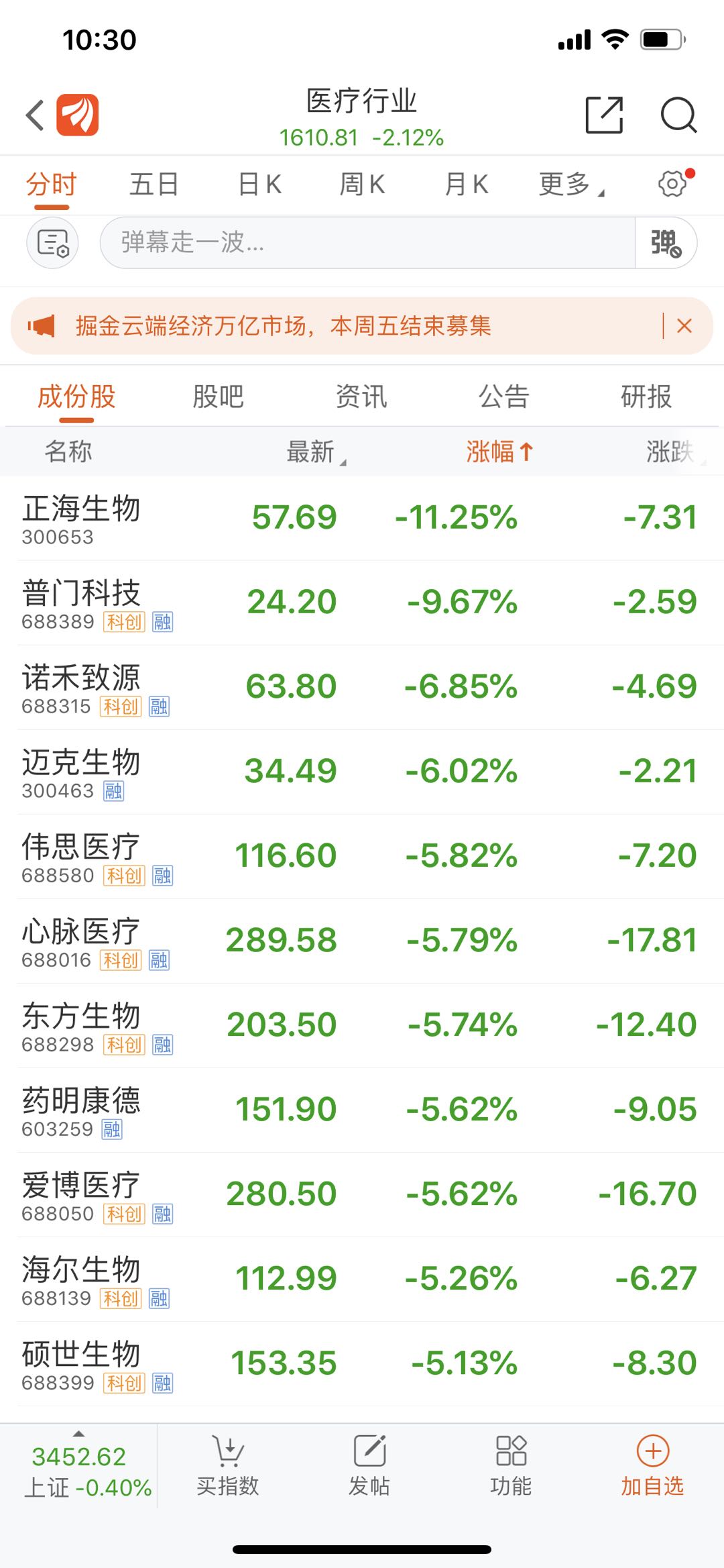 医药股砸盘，复星大跌超8%，券商：机会来了