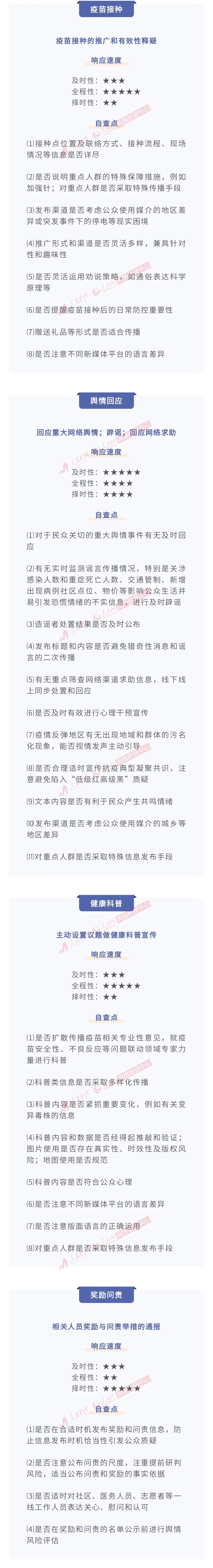 疫情反弹政务发布怎么做？对照清单速自查