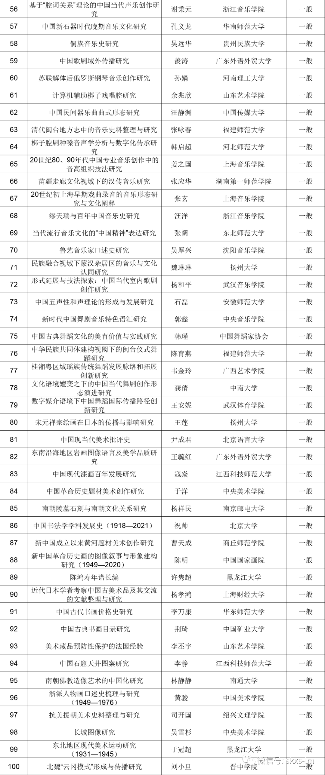 重磅！2021年度国家社科基金艺术学项目公示