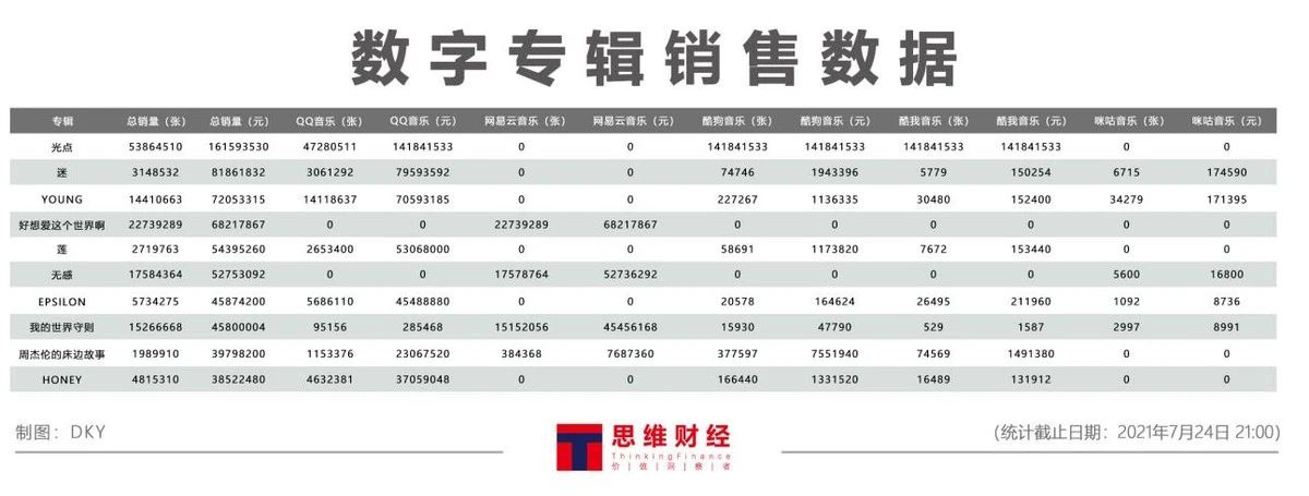 通过上市聆讯 网易云仍被版权与营收困扰