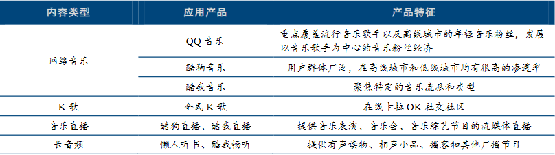 通过上市聆讯 网易云仍被版权与营收困扰