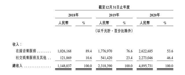 通过上市聆讯 网易云仍被版权与营收困扰