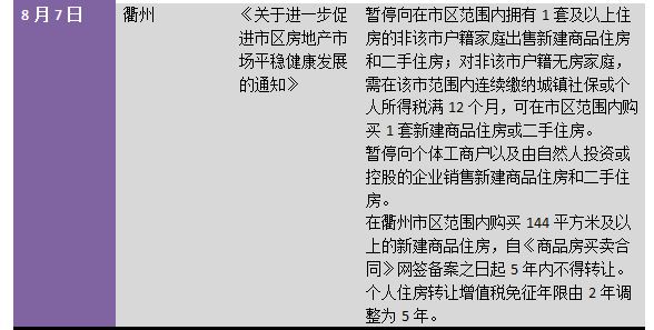 住建部明确调控不力坚决问责后，20天内13城出台楼市新政