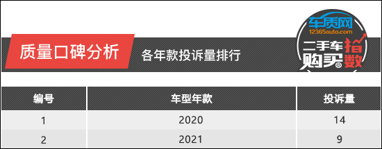 二手车购买指数：特斯拉Model 3