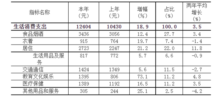 ϰ˾֧12404Ԫ Ļ֧73.1%