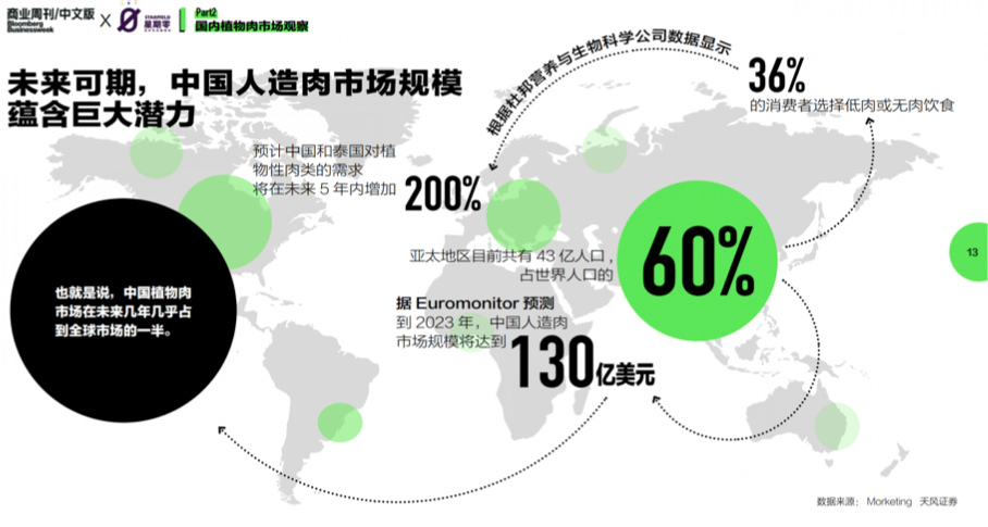 关于植物肉，你了解多少？