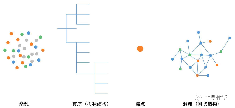 产品经理必备的6条文案心法