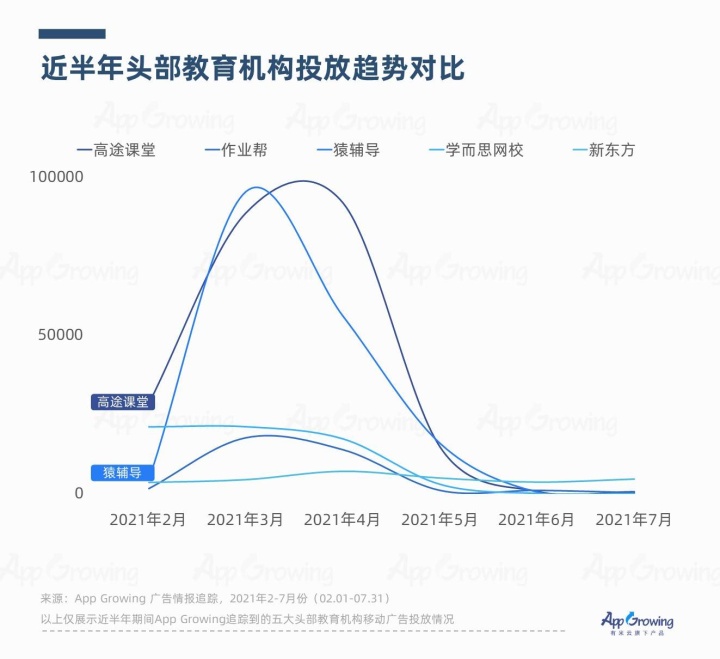 “双减”引发教育行业大地震，转型能迎来新生吗？