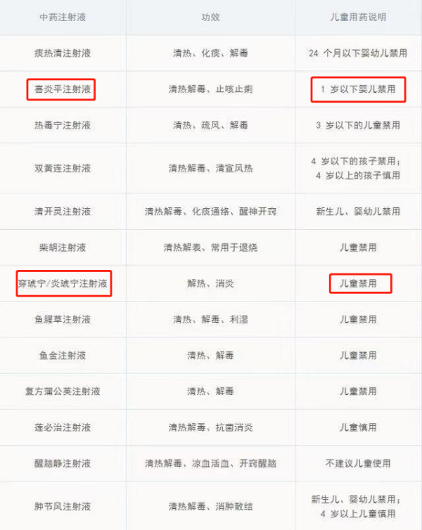 注射用炎琥宁是干什么的注射炎琥宁是消炎的吗