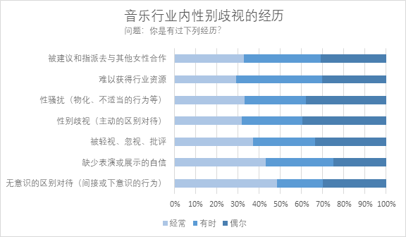 创作门槛降低，为什么没有吸引到更多女性音乐人进入行业？