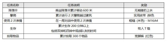 《绝地求生》Steam免费试玩开启 持续7天无限畅玩