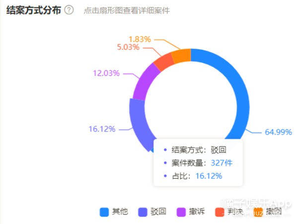 能打官司能演电影，律师界预备顶流朱晓磊，却因吴亦凡事件翻车？