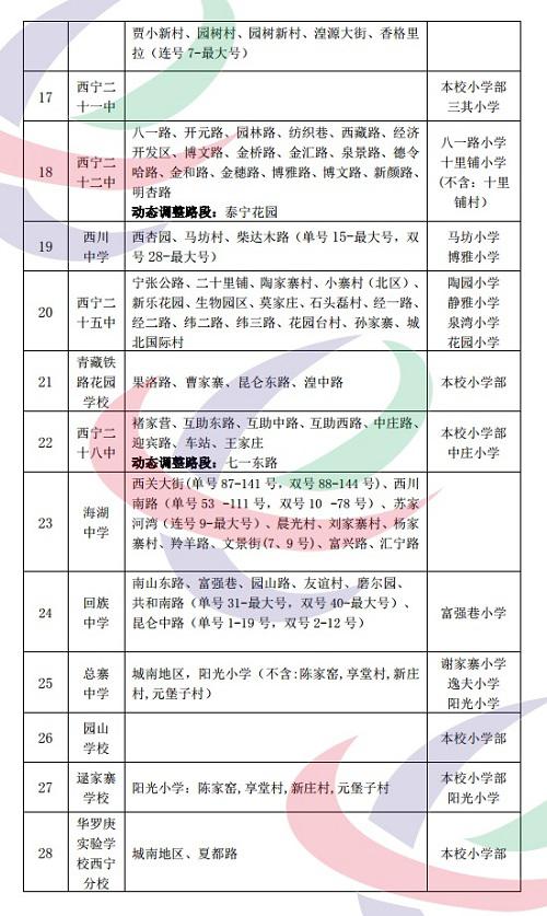 2021年西宁市城区小学升初中学区范围公示(图3)