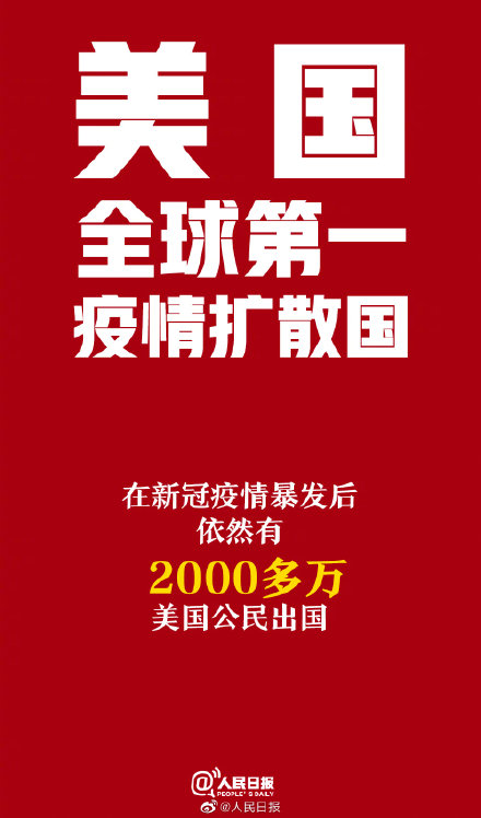 “美国第一”？这八个全球第一美国当之无愧