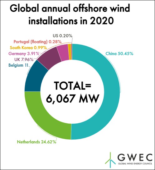 �й����Ϸ��װ�������Ƕ����磬�ܴ���ʲô��