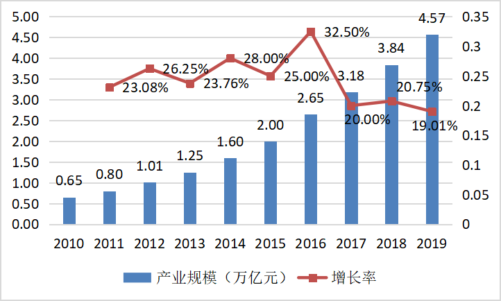 26特色园区跟踪调研｜中期成果⑥上海新材料产业新动能