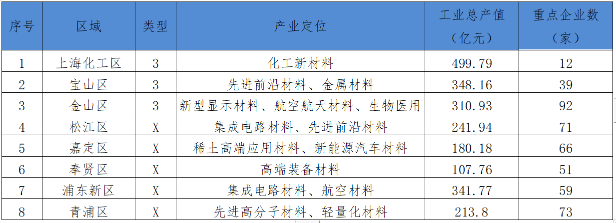 26特色园区跟踪调研｜中期成果⑥上海新材料产业新动能
