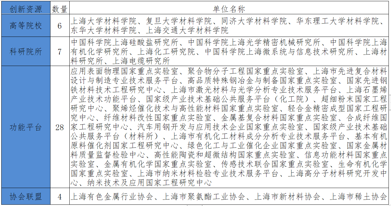 26特色园区跟踪调研｜中期成果⑥上海新材料产业新动能