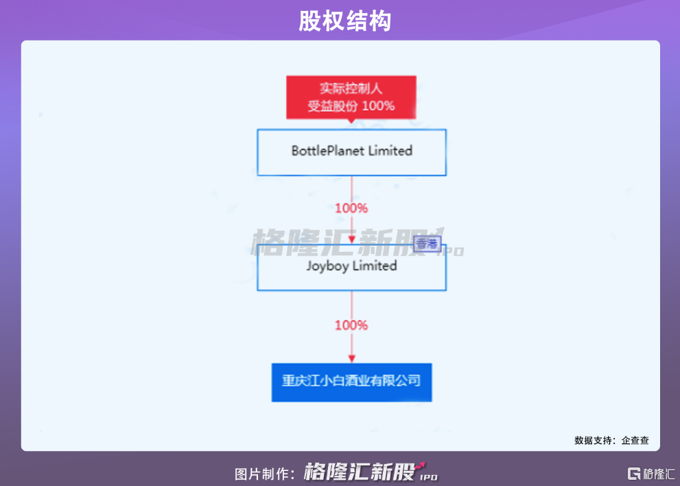 江小白的文案混不下去了