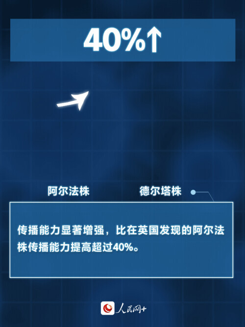 直面“德爾塔”，心中要“有數(shù)”