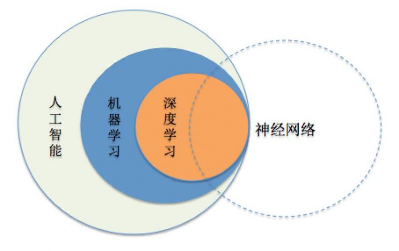 特斯拉AI Day的秘密，就藏在这张图里