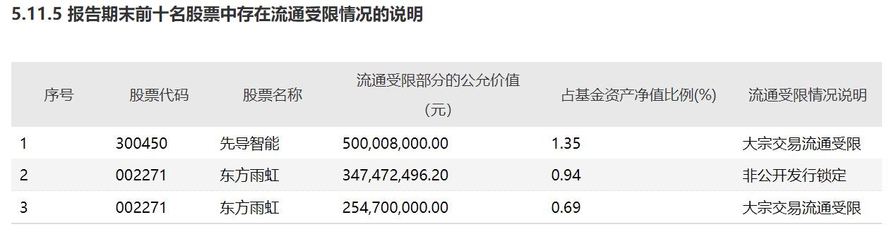 傅鹏博建仓多依赖大宗交易？“定投”一股两年不改，朱少醒、高瓴却已减仓