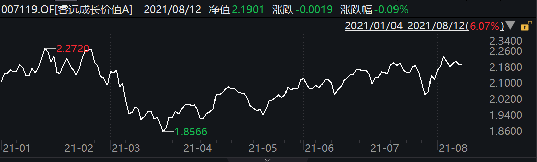 傅鹏博建仓多依赖大宗交易？“定投”一股两年不改，朱少醒、高瓴却已减仓