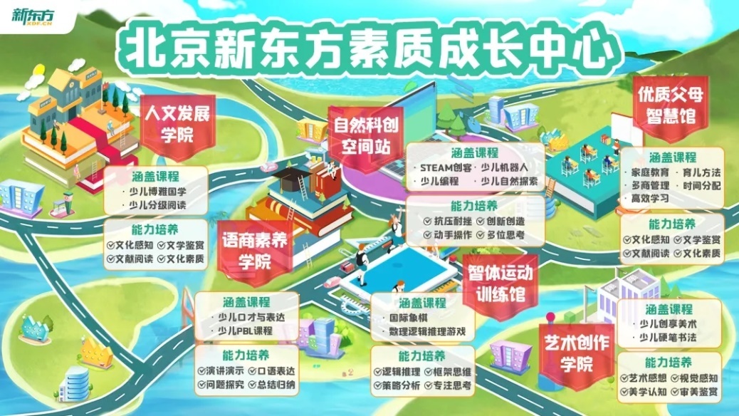 “下了班还得上课”，新东方要转型培训父母？最新回应来了