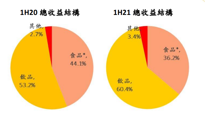 统一要掉队了吗？