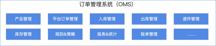 跨境电商海外仓（OMS篇）：初识OMS系统