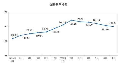 国家统计局：前7月全国房地产开发投资增长12.7%