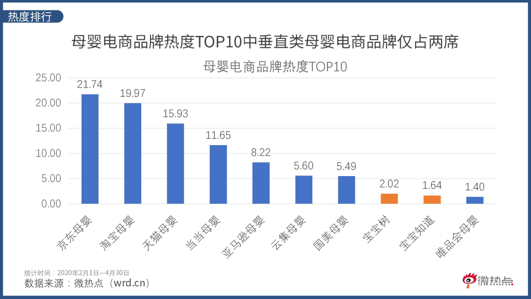 贝贝走了，母婴电商还有多少机会？