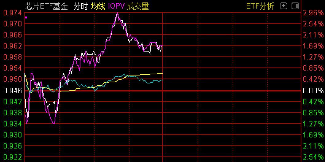 敢跌就敢买！这些板块竟有权重股悄然翻倍！基金火速跟进建仓