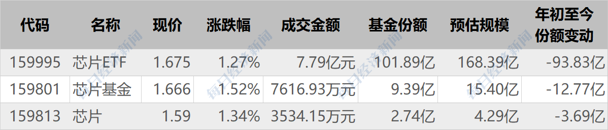 敢跌就敢买！这些板块竟有权重股悄然翻倍！基金火速跟进建仓