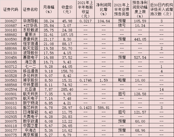 「北斗概念股」北斗导航最受益的股票详解（收益最大的龙头股分享）