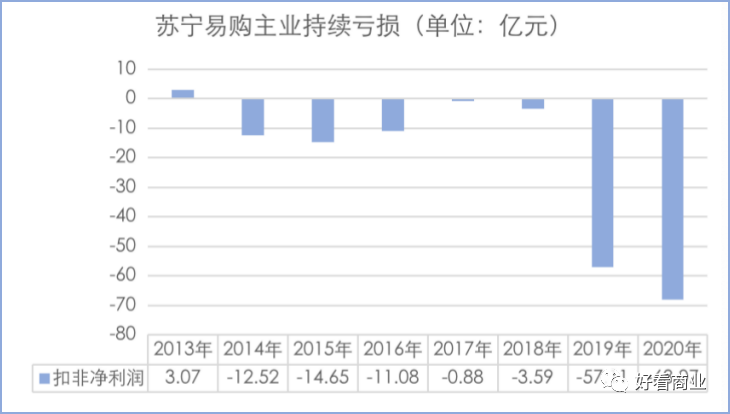 宗庆后迟到，张近东退场：谁来拯救衰落的巨头？