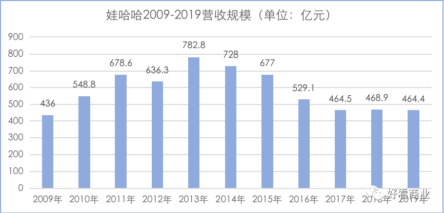 宗庆后迟到，张近东退场：谁来拯救衰落的巨头？