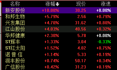 「产能需求」草甘膦概念股详解（涨停股及代码详解）