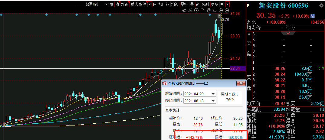 草甘膦价格创近十年新高 相关概念股强势涨停 机构称强劲需求至少为1-2年期维度