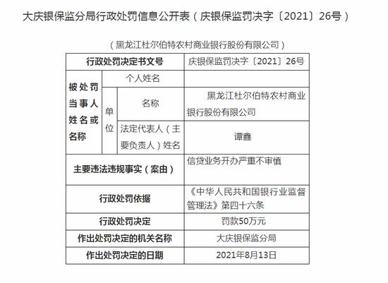 黑龙江杜尔伯特农商行信贷业务开办严重不审慎 被罚50万