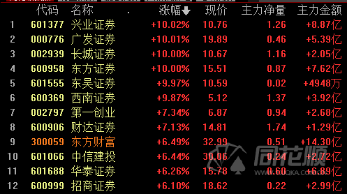 「券商财富」中国证券公司排名介绍（2021中国证券公司排名介绍）