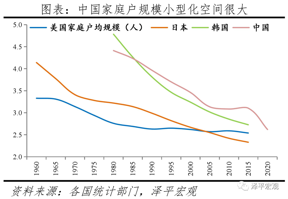 中国人口形势报告：老龄化、少子化、不婚化、城市群化